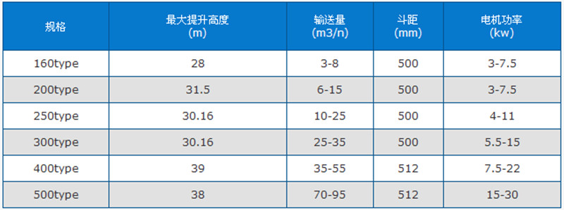 斗式提升机厂家