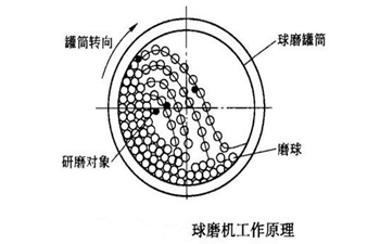 超细球磨机