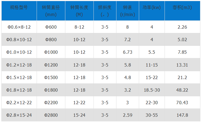 褐煤烘干机