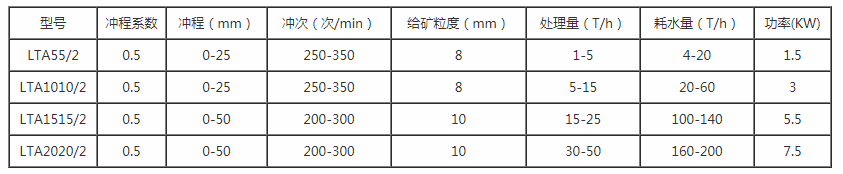 跳汰机厂家